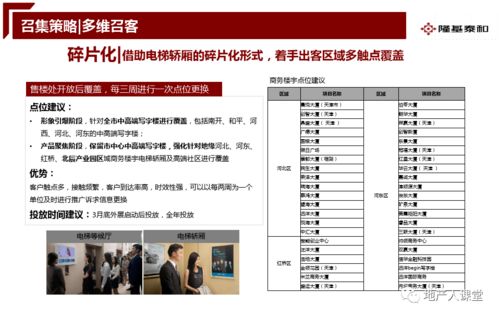 房地產(chǎn)開盤前營(yíng)銷推廣執(zhí)行方案